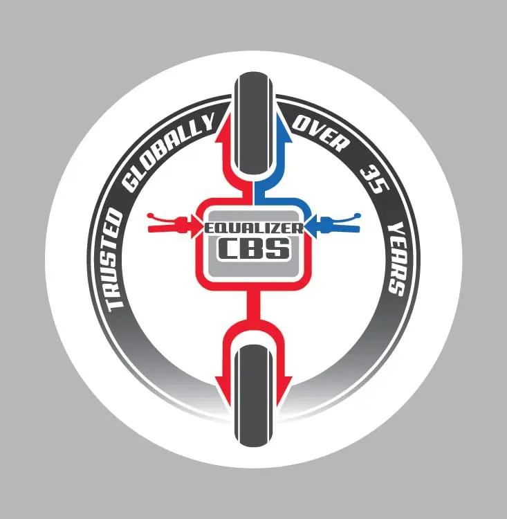 Front and Rear Alloy Wheels